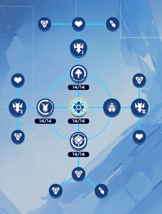 Complete Node Tree